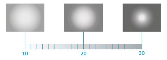 UGR licht-donkerfactor