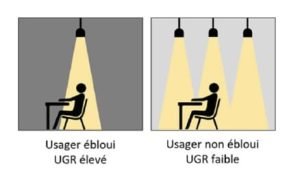 UGR arbeidsproductiviteit